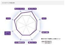 新品 ソリオ デリカD:2 165/70R14 G/Y ICENAVI 8 エクシーダー E05 14インチ 4.5J +45 4/100 スタッドレスタイヤ ホイール 4本SET_画像5