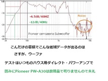 A-参考測定データ