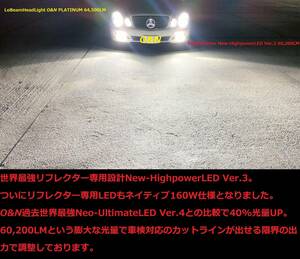 他社詐称世界一注意！O&N リフレクターLED最強 New-HighpowerLED Ver.3 160W 60,200LM HB3 HB4 HIR2 他社製品より暗ければ全額返金します