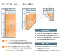 Ito Lens 単焦点1.56 非球面設計 調光フォトブラウン ブラウンに色が変わる 眼鏡レンズ交換_画像3