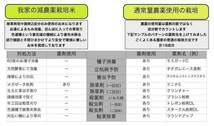 令和5年産もち米玄米10kgと10kgを精米したものを発送します。　減農薬栽培タンチョウモチ　福井県産　送料込み　_画像1