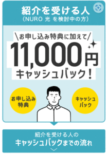 【NURO光　紹介コード】　11000円　キャッシュバック　クーポンコード　ニューロ　光　紹介キャンペーン　インターネット　プロバイダー