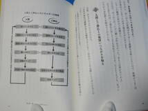 「どんどん願いが叶う！　すごい密教　幸せに導く空海さんの教え」　霊視カウンセラー尚　初版　帯付き　/　願望成就　霊能者　奥平亜美衣_画像7