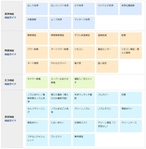 TOTO ウォシュレット　アプリコットF4　TCF4744＃NW1（ホワイト）　未使用・未開封　送料出品者負担_画像4