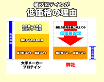 送料無料★国産★ダブルリッチチョコレート味★ホエイプロテイン10kg★含有率75%★アミノ酸スコア100★無添加無加工★国産最安値挑戦中！ _画像8