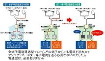 ◆即決 2.6G対応 2分配器 全端子電通 地デジ対応_画像3