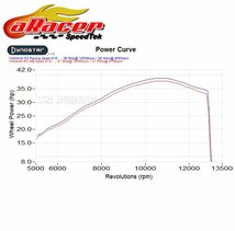 [極細電極]aRacer Racing PowerイリジウムプラグCR9E相当スカイウェイブ250[CJ41A/CJ42A/CJ46A]RF400R/ジェベル250XC[SJ45A]GSX750W_画像8