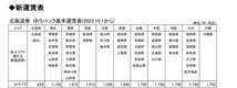 【札幌発】北海道産　ミヤマクワガタ　昆虫標本　no.137_画像3