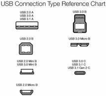 ゲーム コントローラー 等 延長 1.5m USB 3.0 ケーブル PS4 PC 各種 対応_画像2