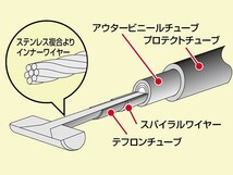 750SS/マッハ4(H2/H2A)用 スロットルケーブル/アクセルワイヤー(純正互換)｜ハリケーン_画像5