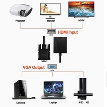 VGA to HDMI変換アダプタ VGA→HDMI 出力 ビデオ変換アダプタ 1080P対応 TV PCノートパソコン モニタオーディオ用 (給電用USBケーブル付属)_画像3