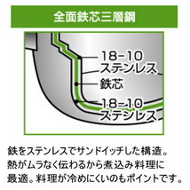 両手鍋 日本製 燕三条 ステンレス IH対応　a-17_画像3