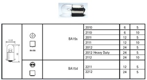 CEAB 2010 社外 電球 2BA15S 6V5W 2個 ベスパ V(一部テールのみ) (24651)