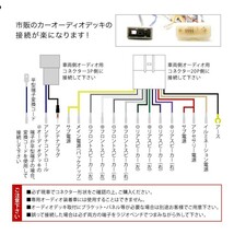 C25 ランディ オーディオハーネス カーオーディオ配線 20PIN・3PIN 20ピン・3ピン コネクター スズキ ah01_画像2