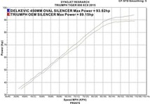 DELKEVIC スリップオンステンレスオーバルマフラー★TRIUMPH TIGER ABS 2011-2014 450mm KIT06EM_画像4