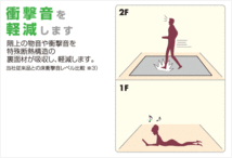 新品/保証付き　日本製ホットカーペット本体 (2畳/省エネタイプ)　4重構造で従来の厚さ4倍　N.UM.F-E2.04（管理番号No-NT)_画像7