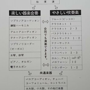 送料無料 楽譜 日本古謡：さくらさくら 山下国俊編 小中学生のための器楽合奏・吹奏楽 イワサキアンサンブルの画像6