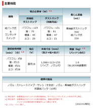 マキタ 充電式クリーナ CL285FDZO オリーブ 18V 本体のみ 新品 掃除機 コードレス_画像9