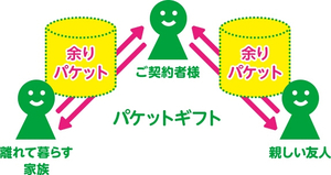 即決 mineo パケットギフト 約10GB (9999MB)コード1月末まで 5GB 3GB 50GB 100GB 50GB 1GB 2GB 15GB 20GB