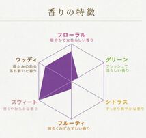 ライオン　ソフラン　アロマリッチ　ジュリエットスイートフローラルアロマの香り　通常の3倍特大サイズ　1200ml つめかえ用　柔軟剤　LION_画像9