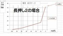 yA208　修理します８.９Aタイプ　パナソニックPanasonic リチウムイオンバッテリーを修理　内部電池交換_画像3