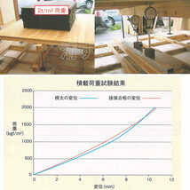 [送料無料] 鋼製束 Ｌ型 25本(1本あたり436円) 調整範囲130～200mm KU13-20 床束 ゆかづか_画像5