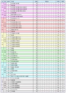 まとめてお買い得【かんたん数学マスター全学年セット】学習が苦手な生徒に！理解しやすい工夫が満載☆Word版とPDF版を収録◎