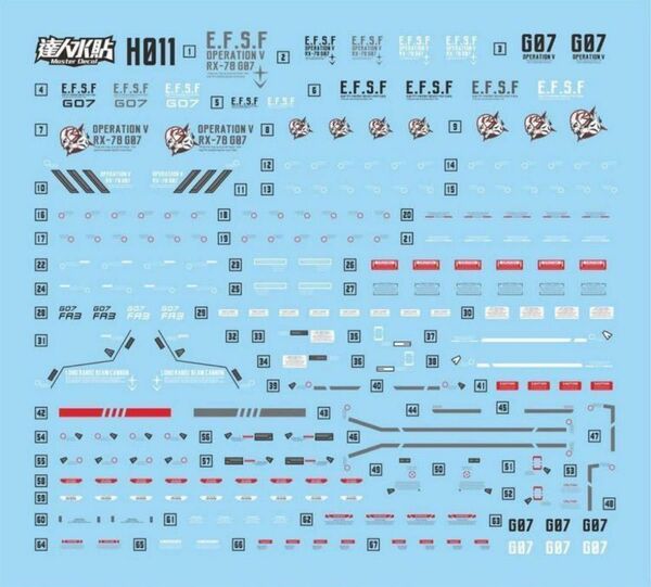 HG1/144 フルアーマー ガンダム7号機用水転写式デカール