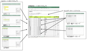  база даннных вход/выход программное обеспечение ( Excel VBA )