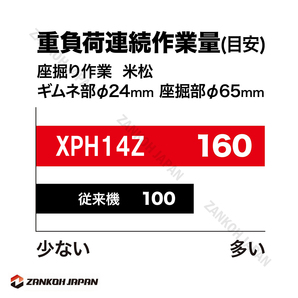 マキタ 振動ドリル ドライバー HP486DZ 同等品 ブラシレス 18V 充電式 MAKITA XPH14Z 純正 ワカサギ釣りに最適 本体のみ bの画像5
