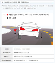 ストリートライド/車高調/MODEL COMFORT TYPE-K2/減衰力固定/ダイハツ ムーヴ/L150/152S/2002年10月～2006年9月/SR-D501MC_画像9