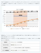 ストリートライド/車高調/MODEL COMFORT TYPE-K2/減衰力固定/ダイハツ ミラ /ミラアヴィ/L250S/2002年12月～2007年12月/SR-D501MC_画像8