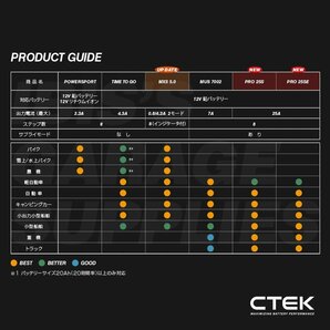 CTEK シーテック バッテリー チャージャー ついに二輪用AGMバッテリー充電モード実装 最新モデル MXS5.0 正規日本語説明書 2台セット 新品の画像9