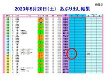 コンピ指数 儲かる厳選馬あぶり出しソフト 全点均等買いで回収率１６０％！一発予想 競馬 前日買い まとめ買い JRA 副業 副収入 極ウマ_画像2