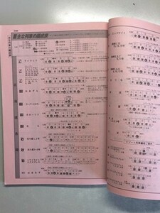 t3h【時刻表】JR北海道 1992年 2月 [急行大雪廃止前最終号 急行トランブルーサッポロ 北斗星トマムスキー トワイライトエクスプレス エルム