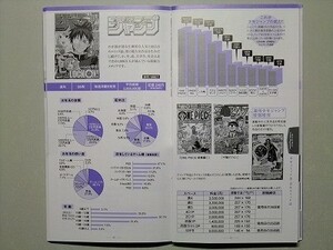 o【集英社】non・no 週刊プレイボーイ 少年ジャンプ ヤンジャン りぼん マーガレット すばる等の広告掲載料金・読者層データ 小冊子