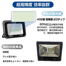 送料無料 8台 極薄型 LED投光器 100W 1600W相当 LED作業灯 超高輝度 15000lm 昼光色 6000k 省エネ 長寿命 IP66 防水 防塵 2M長コードlt-02b_画像4