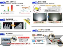 6個セット 100W LED投光器 1000W相当 広角130° 昼光色6500K 8500LM フラッドライト 駐車場灯 作業灯 ワークライト 1年保証 送料無料 fld_画像3