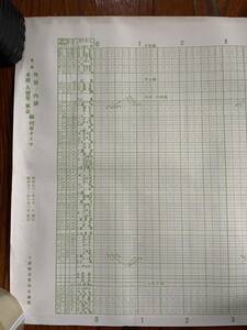 鉄道資料 木原線 久留里線 東金線 内房線 外房線・列車ダイヤ 昭和52年 1977年 千葉鉄道管理局 ダイヤグラム 国鉄 時刻表