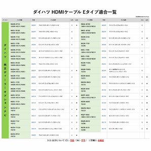 NMZN-Z72DS (08545-K9160/N256) ダイハツ ディーラーオプション 純正ナビ HDMI ケーブル 変換 スマホ YouTube タイプE タイプA 外部入力 車の画像6