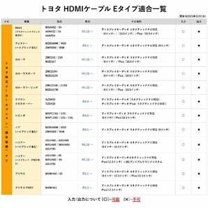 AVN-Z05iW イクリプス デンソーテン HDMI ケーブル 変換 Eタイプ Aタイプ 純正ナビ スマホ 映像出力 キャスト YouTube ユーチューブの画像5