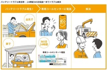 【ブルーバッテリー安心サポート付き】Panasonic N-M65/A4 アイドリングストップ車用 バッテリー_画像9