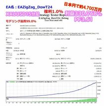 「このジグザグEA最強かもバージョン５」XAUUSDバージョン_画像3