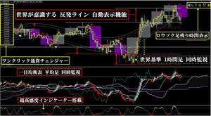 ◆バイナリーオプション・FXで人生を変えたい方★月４０万稼いでるツール★順張り逆張り死角無し◆全てが揃ったインジケーター♪特典付き