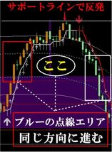 ★バイナリーオプションで人生を本気で変えたい方★月４０万稼いでるツール★順張り逆張り死角無し◆全てが揃ったインジケーター♪特典付き_画像2