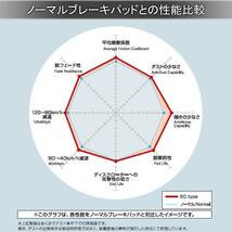 DIXCEL ディクセル ブレーキパッド EC フロント 左右 グリース付き ハリアー MCU30W/MCU31W/MCU35W/MCU36W/ACU30W/ACU35W 311103_画像2