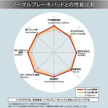 DIXCEL ディクセル ブレーキパッド ES フロント 左右 グリース付き ノア/ヴォクシー ZRR70W/ZRR75G/ZRR75W 311548_画像2