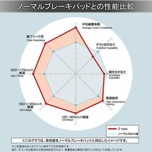 DIXCEL ディクセル ブレーキパッド Z フロント 左右 グリース付き ヴィッツ NCP91 311506_画像2