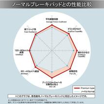 DIXCEL ディクセル ブレーキパッド Premium フロント 左右 グリース付き AUDI A1 8XCTH 2113589_画像2