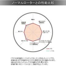 DIXCEL ディクセル ブレーキローター PD フロント 左右 ランドクルーザー/シグナス HDJ81V 3118126_画像2